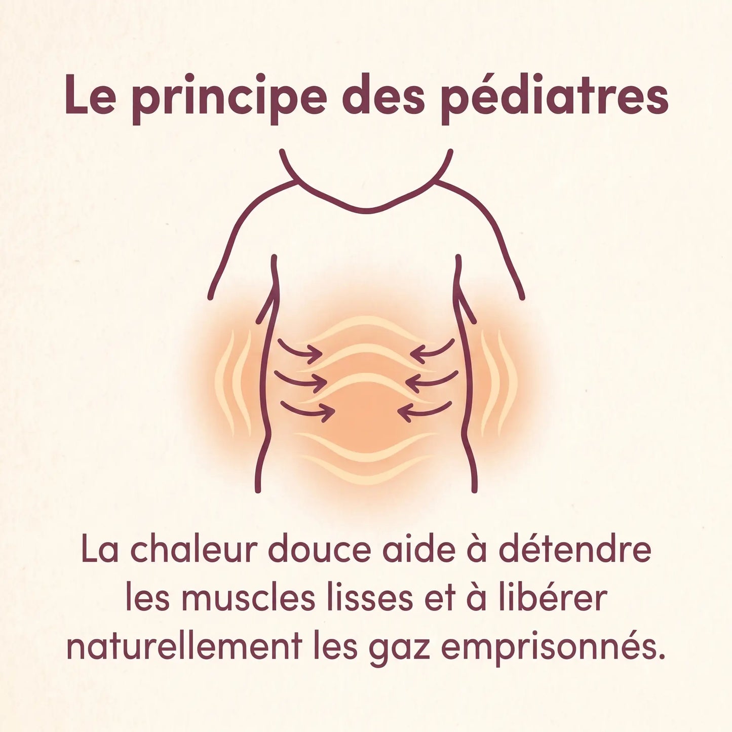 Ceinture Anti-Coliques pour Bébé