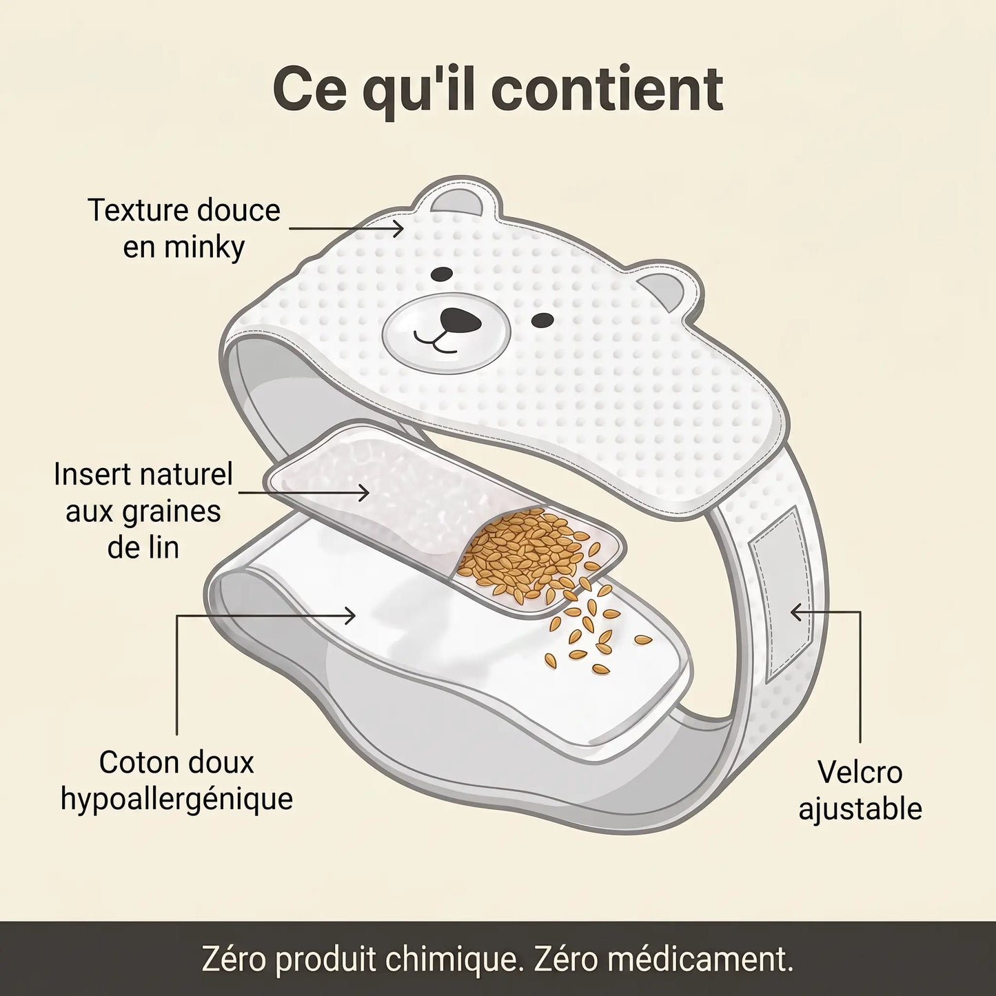 Ceinture Anti-Coliques pour Bébé